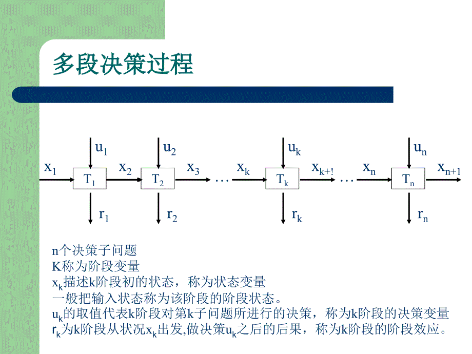 《动态规划问题》ppt课件_第3页