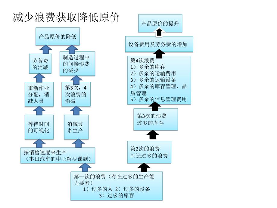 [经济学]讲义11 基于jit的生产物流运营_第2页