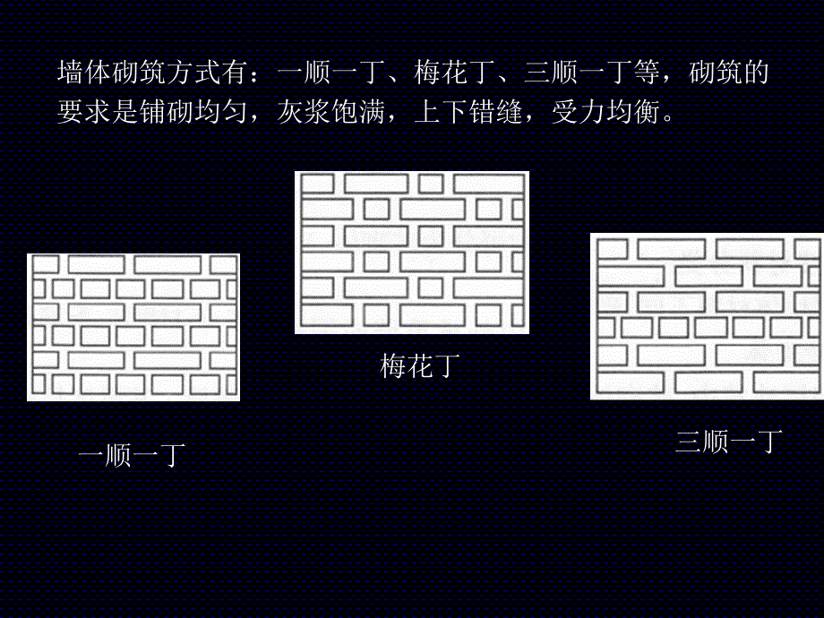 普通砖砌体施工ppt_第3页