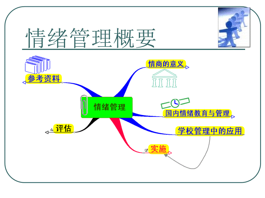 情绪管理_（nxpowerlite）_第2页