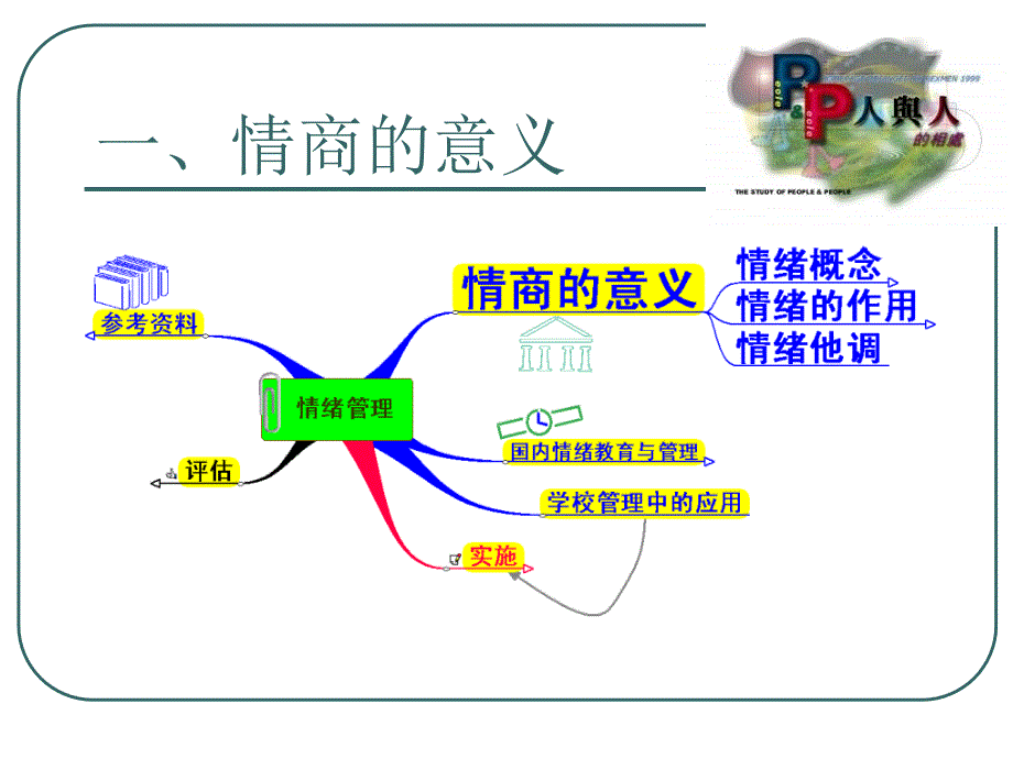 情绪管理_（nxpowerlite）_第4页