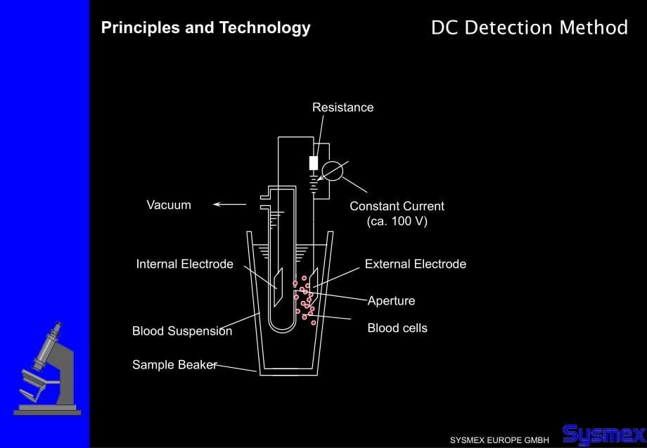 rinciplesofmeasurement-biomedicalengineering测量原理-生物医学工程_第5页