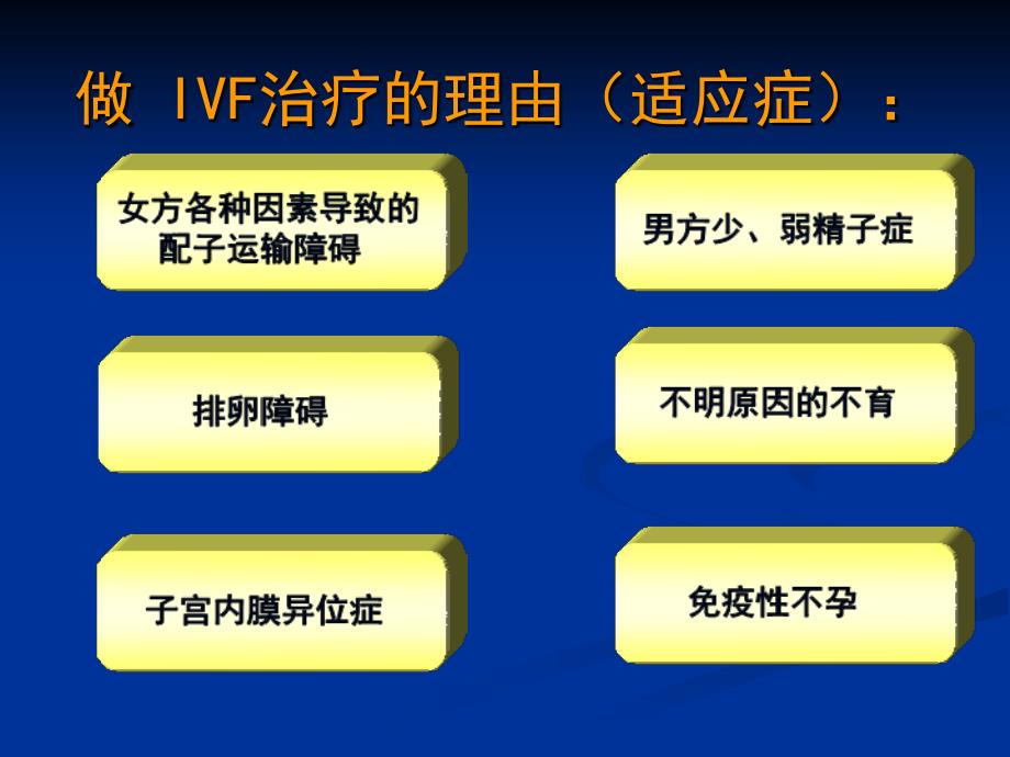 试管婴儿科普教育_第4页