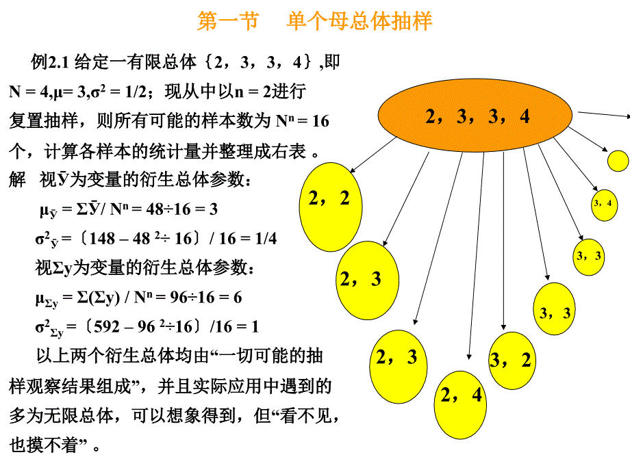 生物统计学课件 2、抽样分布及应用㈠_第3页