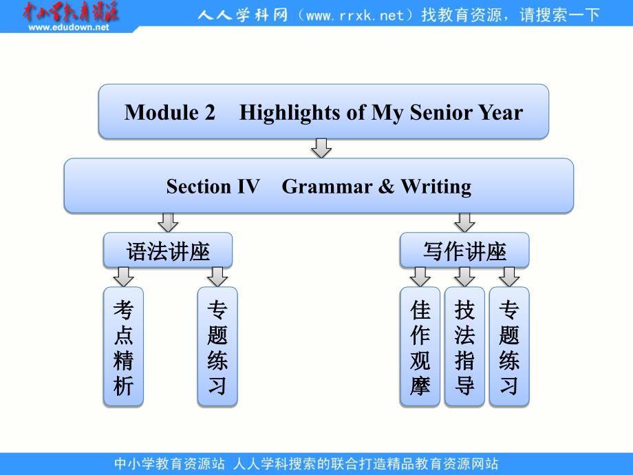 module 2   section ⅳ   grammar & writing_第1页