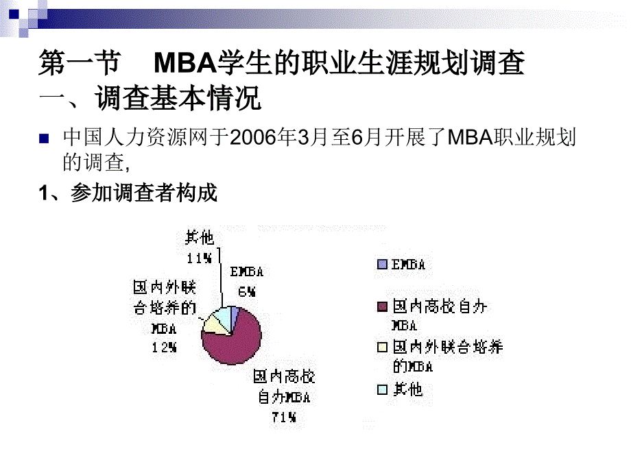 经济与管理学院mba课程《职业生涯规划与管理》第7章 职业规划与mba就业_第2页