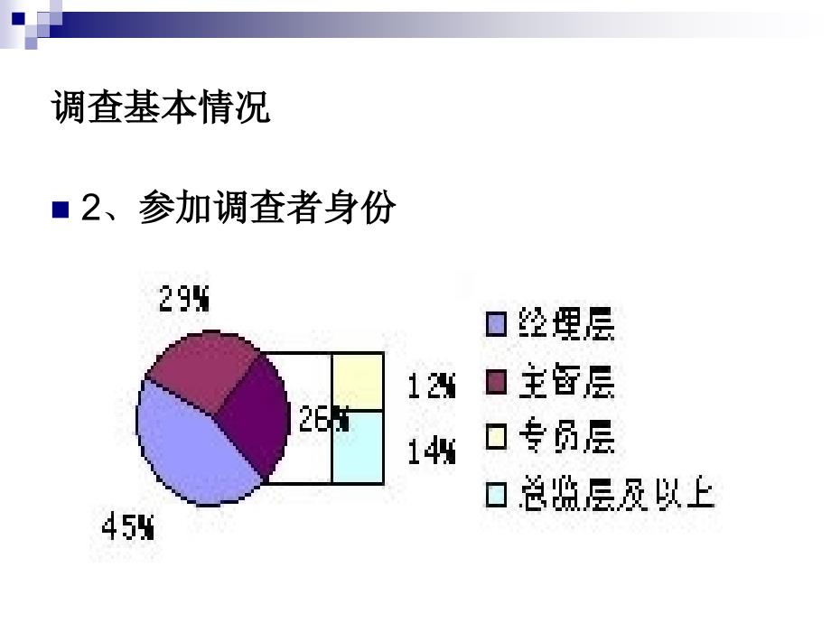 经济与管理学院mba课程《职业生涯规划与管理》第7章 职业规划与mba就业_第3页