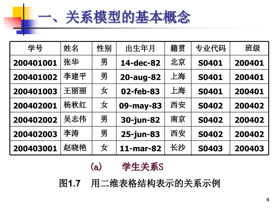 《概述第讲sql》ppt课件_第4页