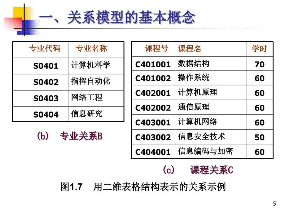 《概述第讲sql》ppt课件_第5页