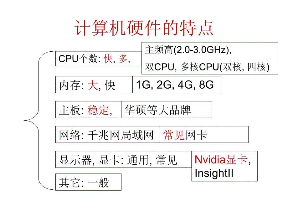 分子模拟与计算化学 lec 07 软硬件_第3页