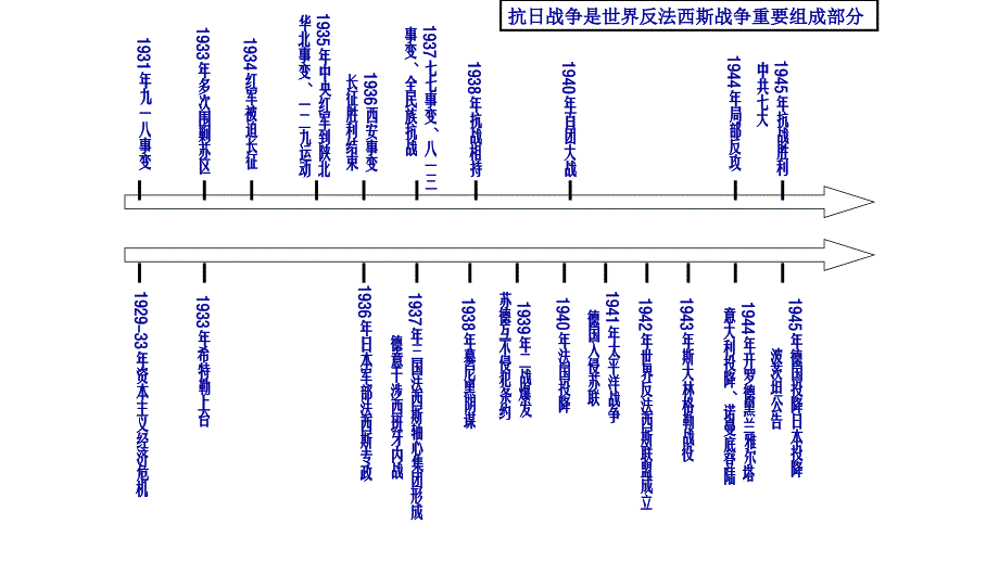 部编版八年级历史抗日战争复习_第4页