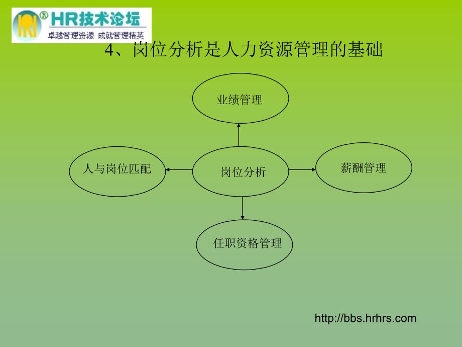 《岗位分析技术》ppt课件_第4页