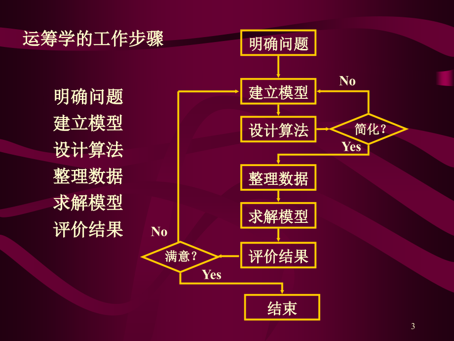 [经济学]1运筹学_第3页