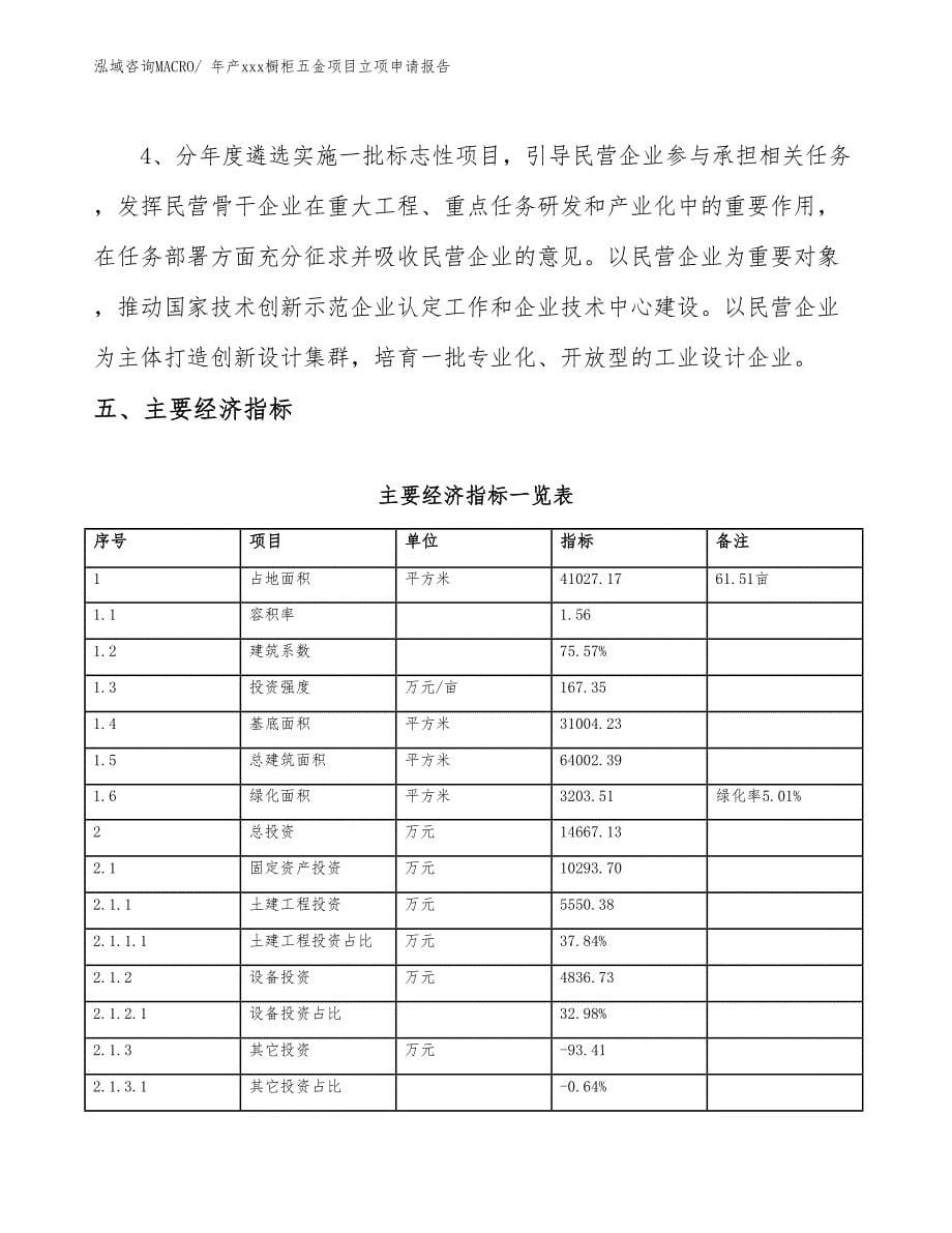 年产xxx橱柜五金项目立项申请报告_第5页