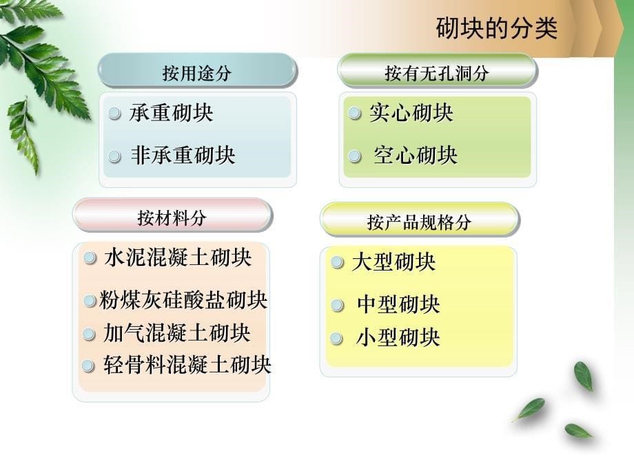 砌块砌体砌筑与配筋砌体的施工ppt_第5页