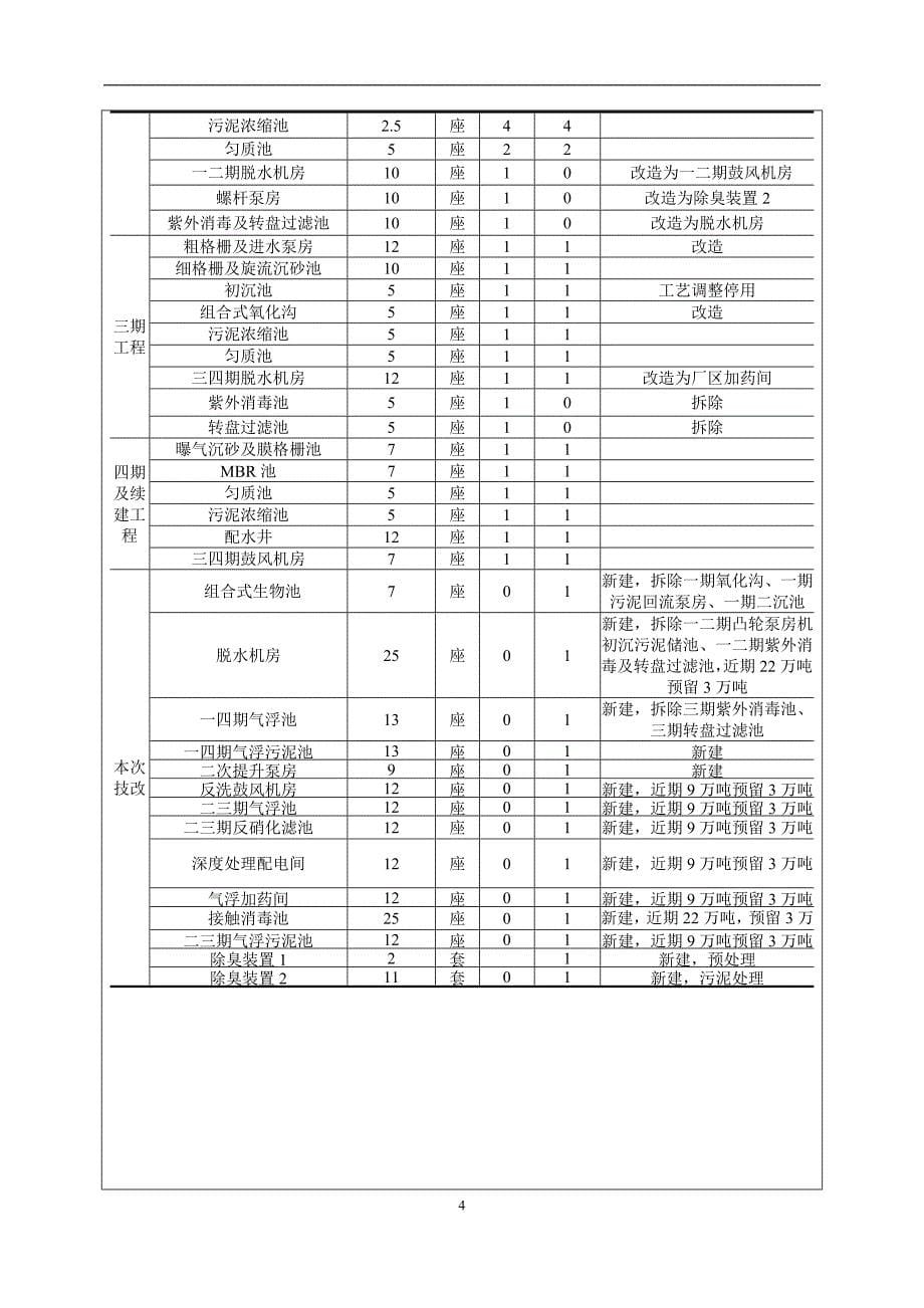 无锡市城北污水处理厂提标改造工程项目环境影响报告表_第5页