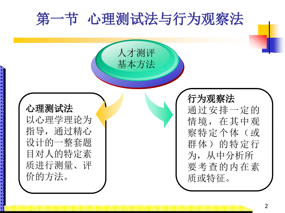 人力资源管理-第5章人才测评_第3页