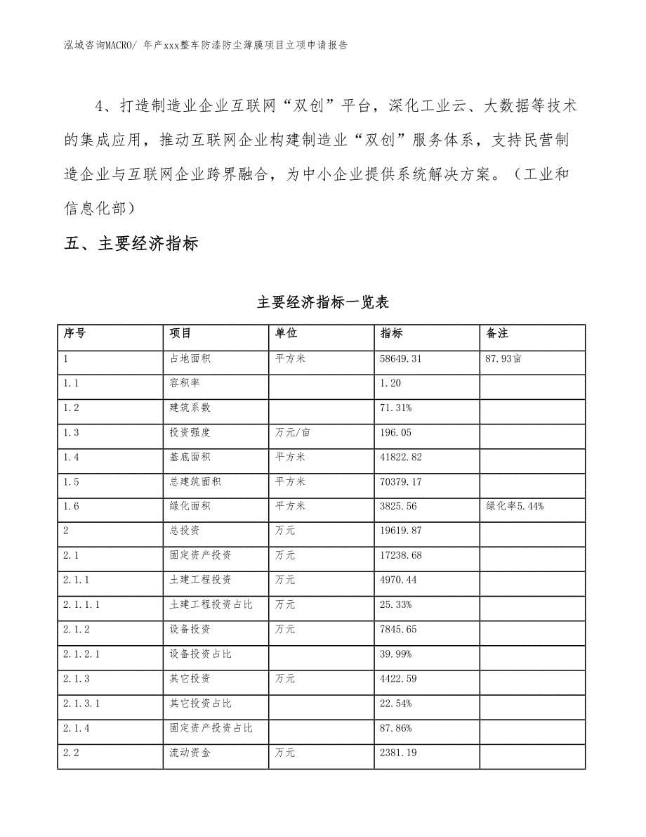 年产xxx整车防漆防尘薄膜项目立项申请报告_第5页