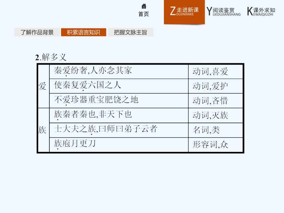 2018人教版语文选修（中国古代诗歌散文欣赏）4.4《阿房宫赋》ppt课件_第4页