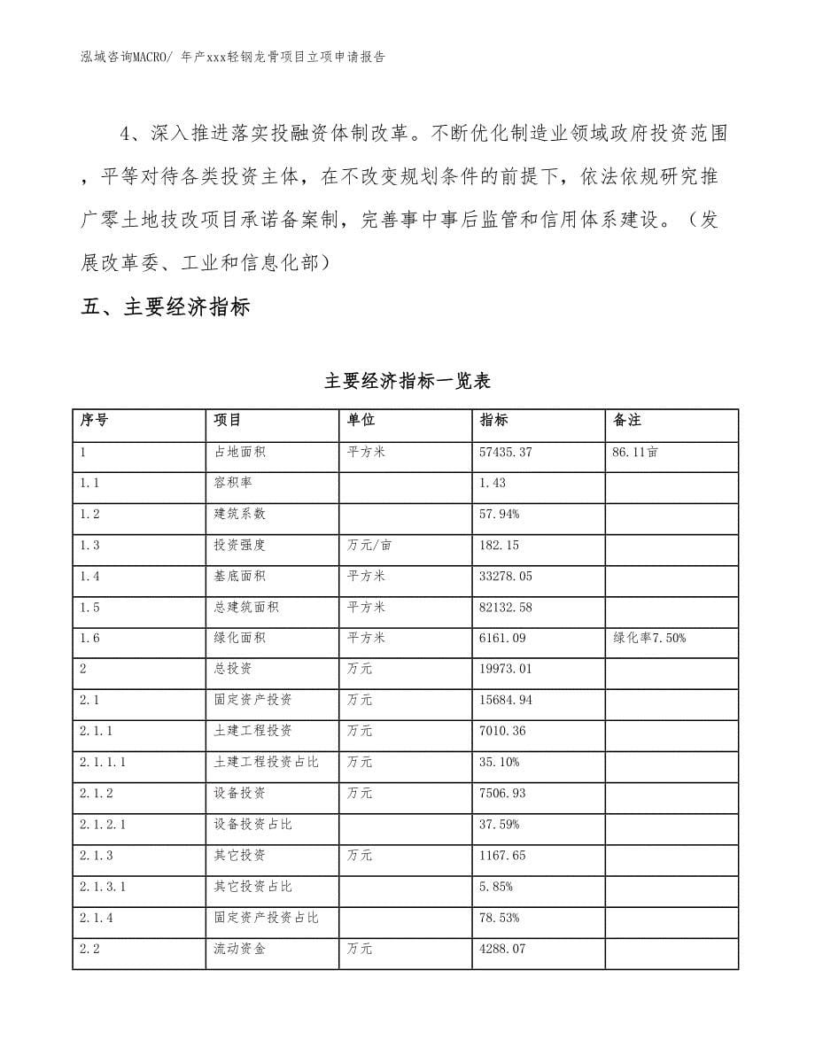 年产xxx轻钢龙骨项目立项申请报告_第5页