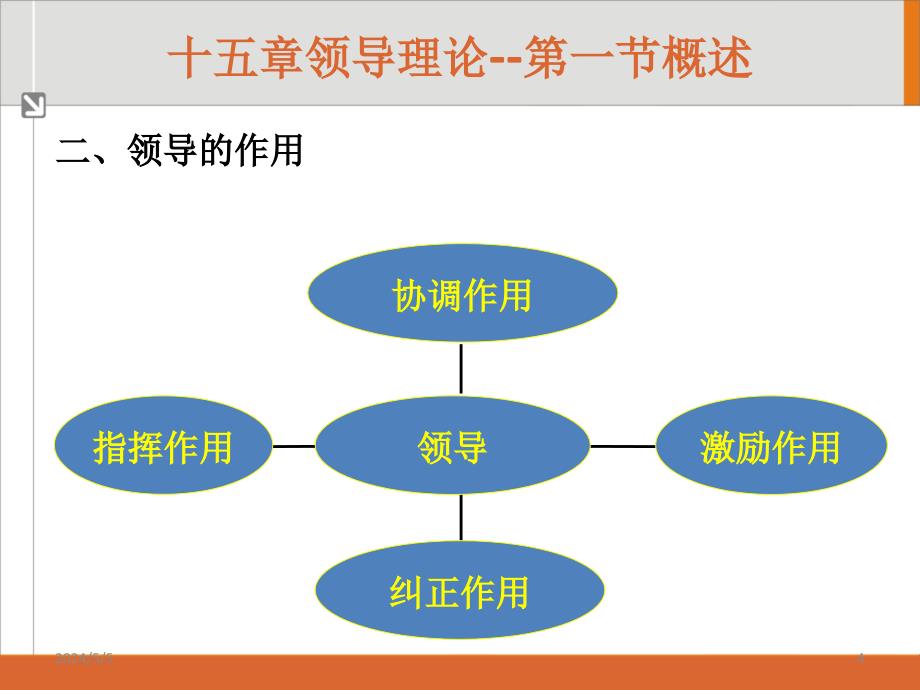 [经济学]十五章领导_第4页