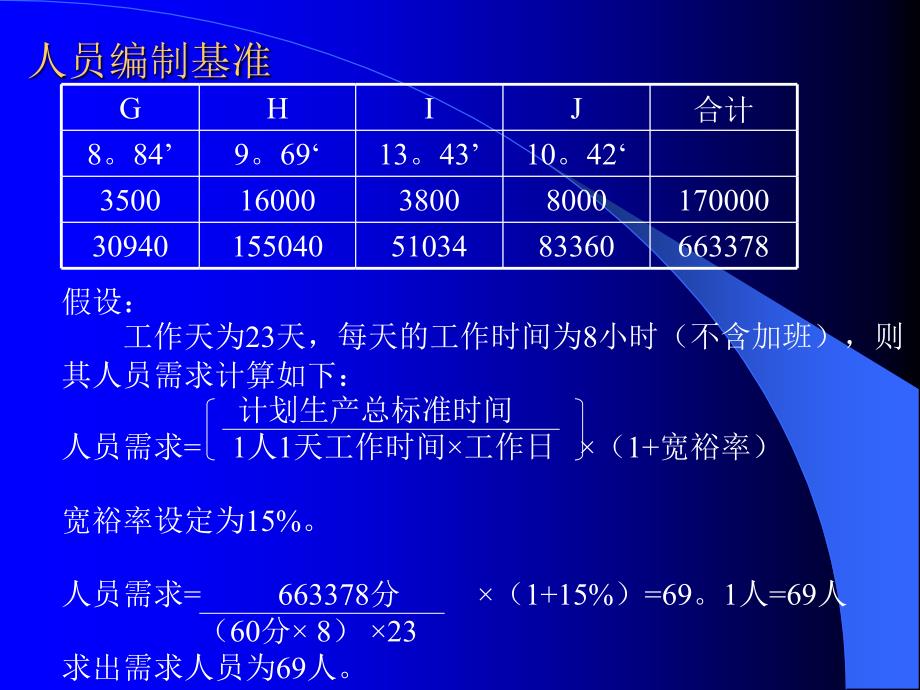 《人员编制基准》ppt课件_第2页