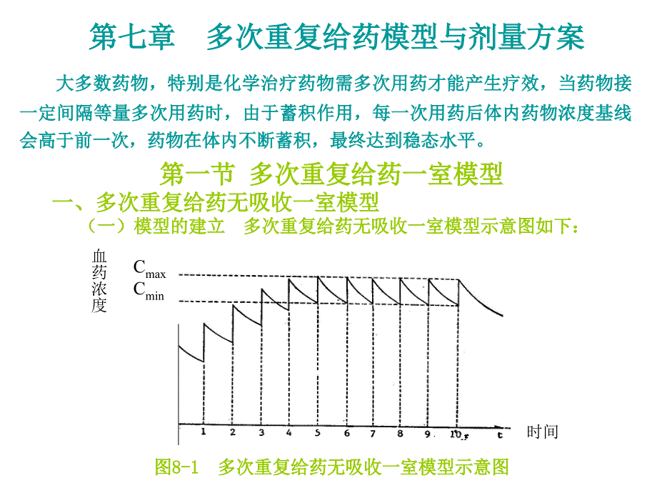 药物动力学 第7章 多次重复给药模型与剂量方案_第1页