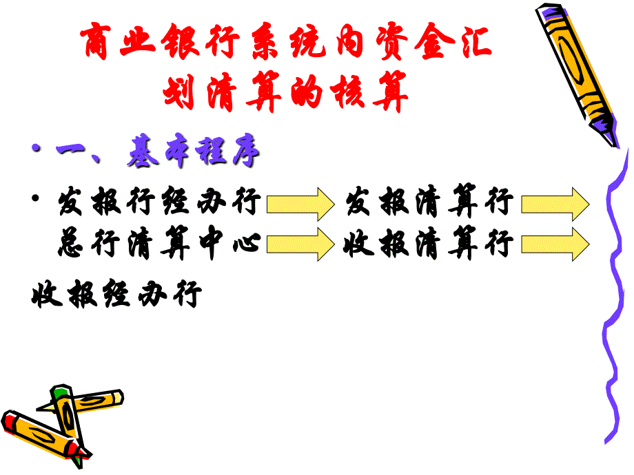 [经济学]第六章 资金清算业务的核算_第3页