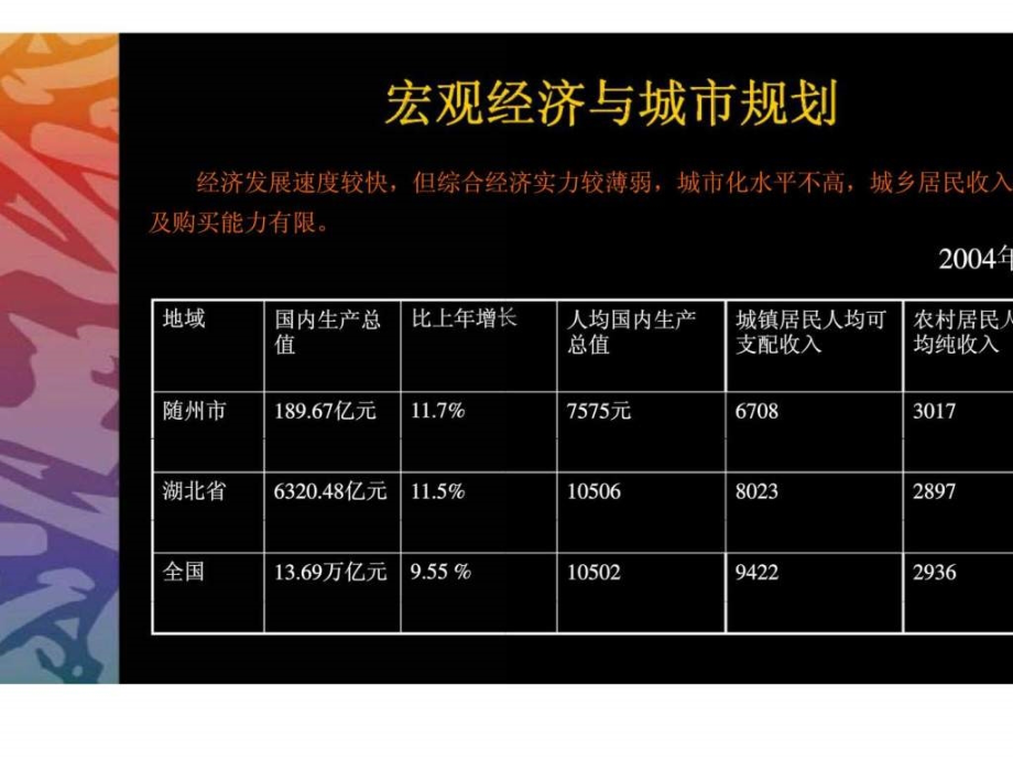 随州市城市今典品定位及营销策划_第4页