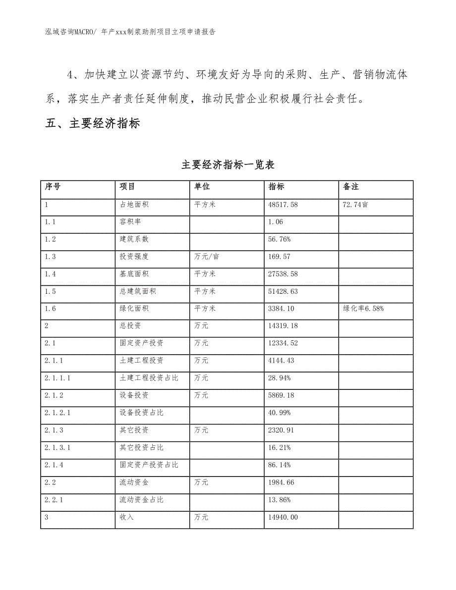 年产xxx制浆助剂项目立项申请报告_第5页