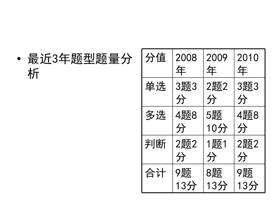 [其它考试]法律基础知识_第2页