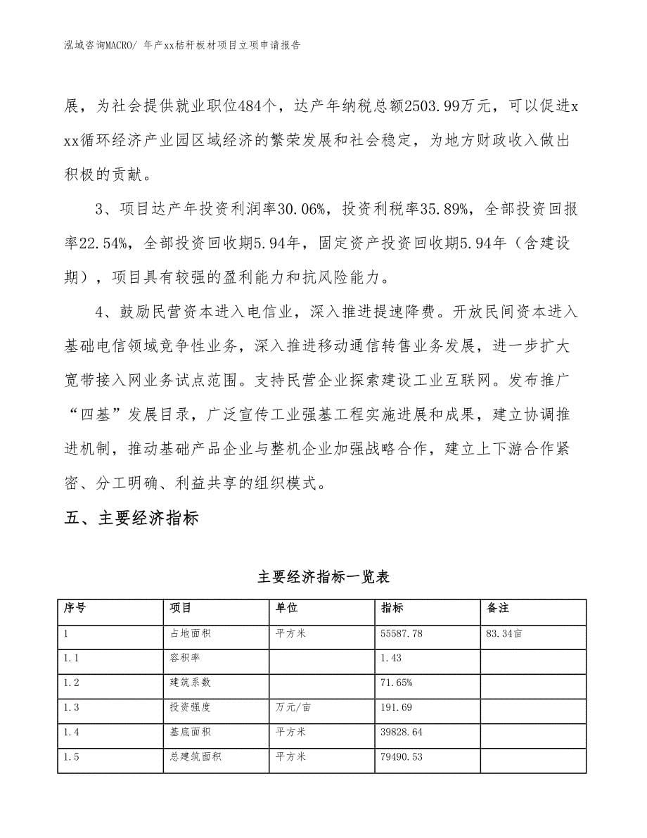 年产xx秸秆板材项目立项申请报告_第5页