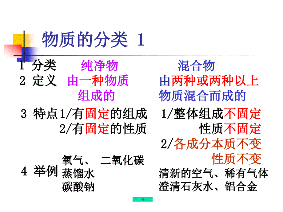 初三化学下学期物质分类-ppt课件_第3页