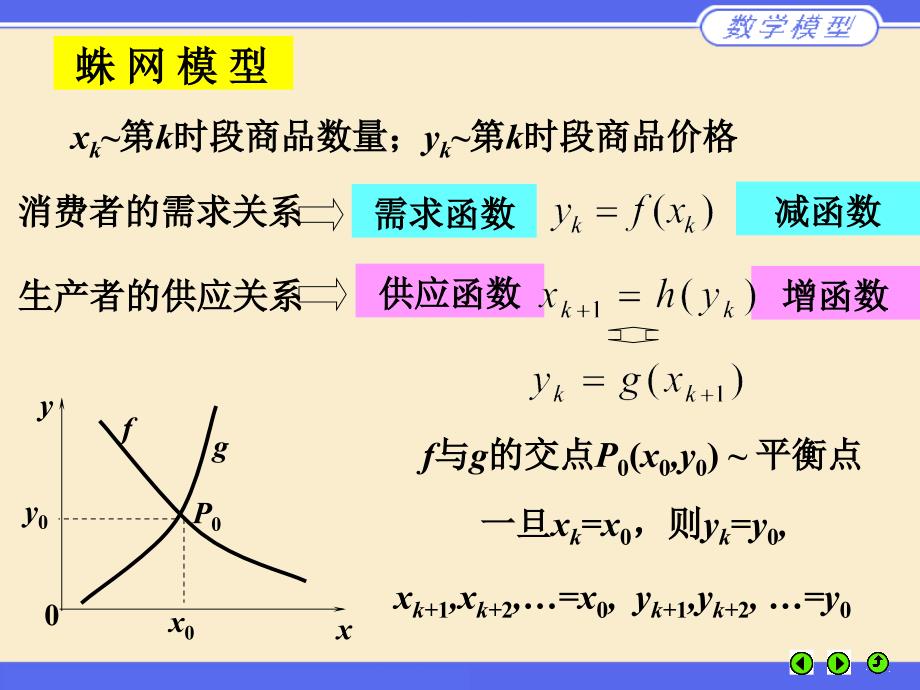 差分方程-蛛网模型_第3页