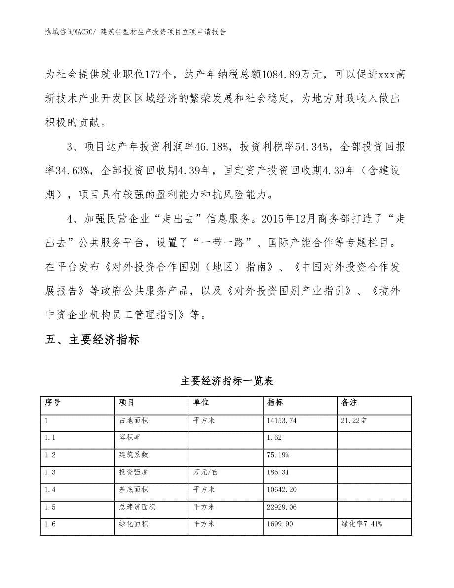 建筑铝型材生产投资项目立项申请报告_第5页