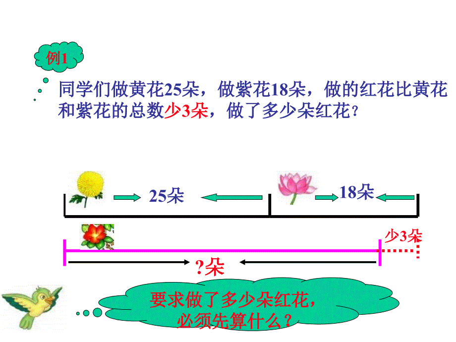 三年级数学两步应用题课件_第3页