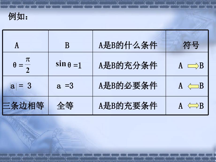 《微积分预备知识》ppt课件_第3页