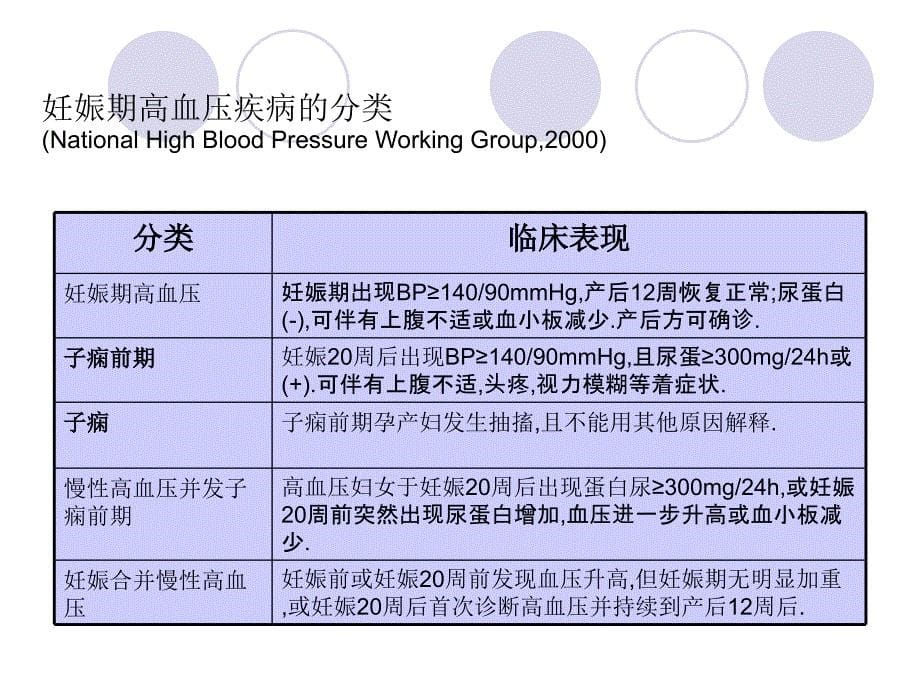 《产科技术培训》ppt课件_第5页