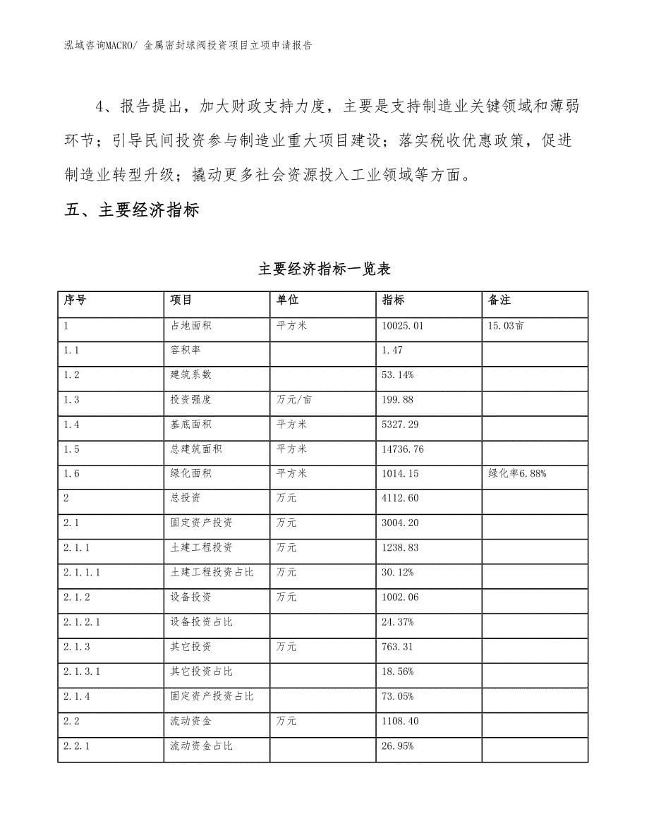 金属密封球阀投资项目立项申请报告_第5页