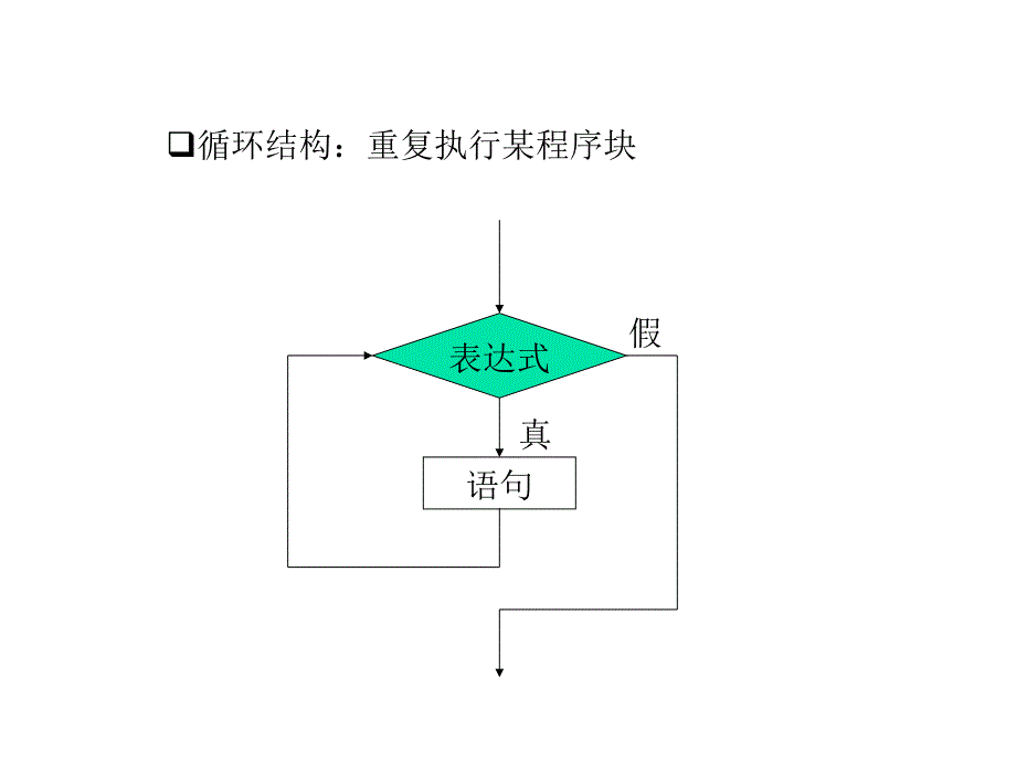 [工学]第3章 结构化程序设计与数组_第4页