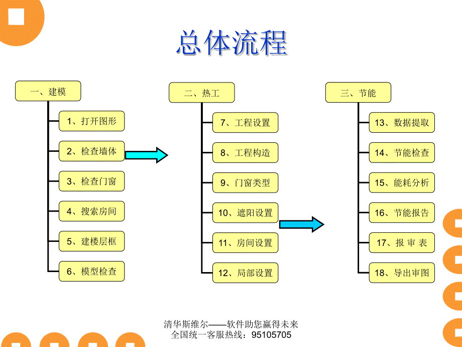 清华斯维尔节能设计软件操作流程（tz67图）_第4页