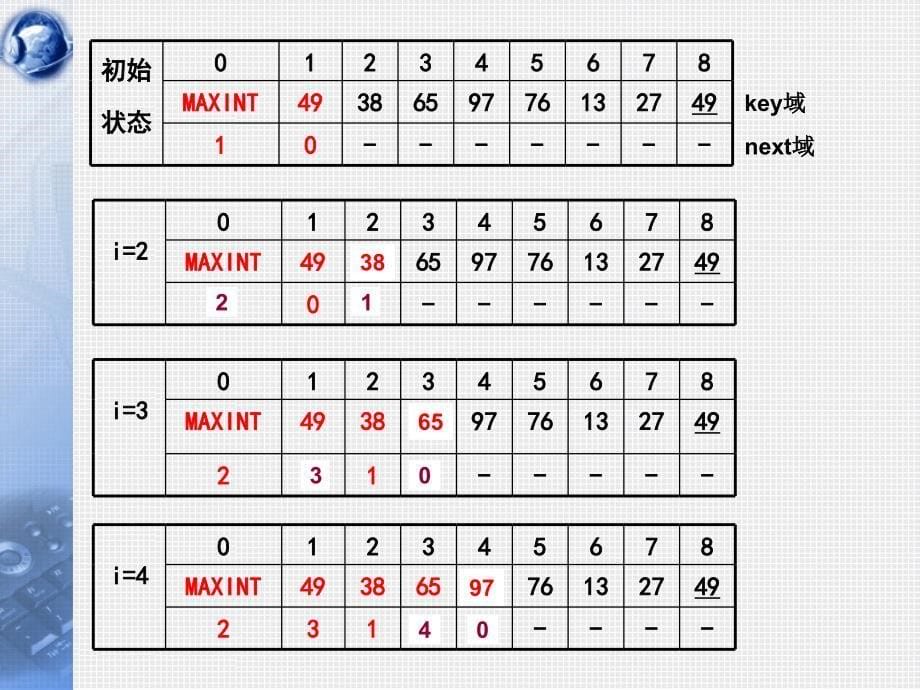 [工学]数据结构第23讲_插入排序2和交换排序_c_第5页