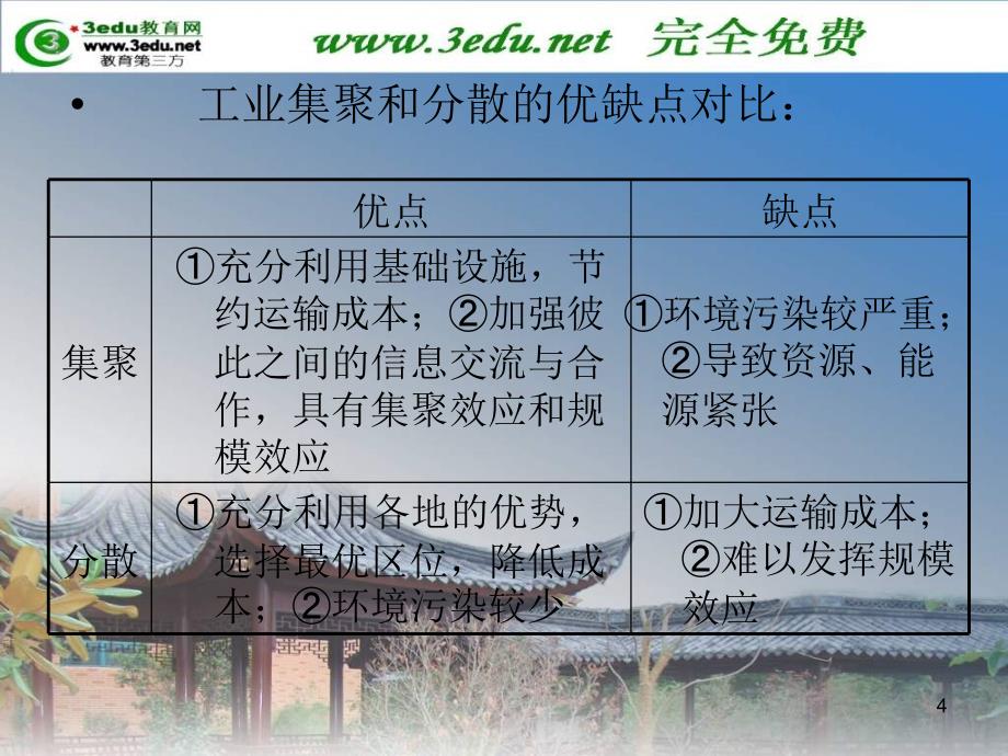 届高考地理基础知识总复习课件（14）_第4页