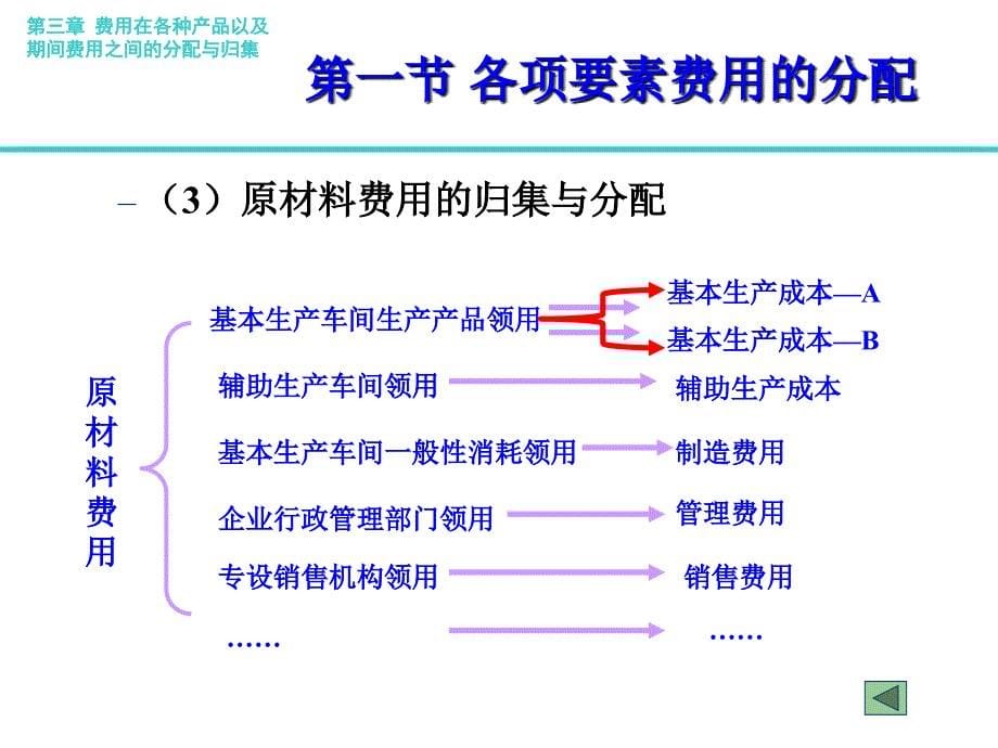 [经济学]第3章费用在各种产品以及期间费用之间的分配和归集_第5页