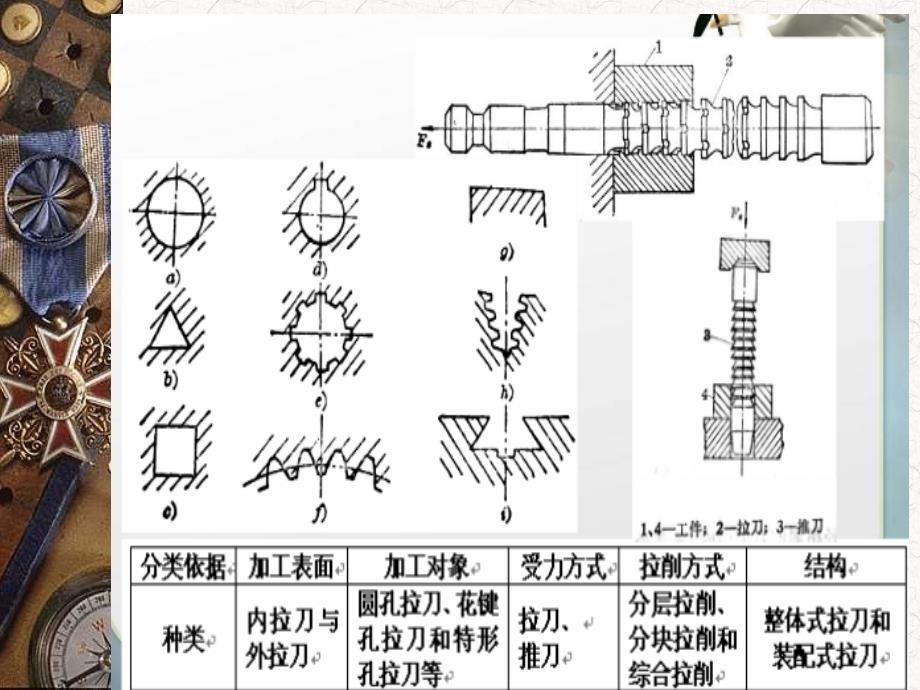 《机械制造工程原理》ppt课件_第4页