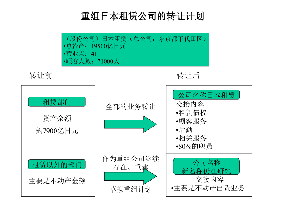 《ge管理进程》ppt课件_第2页