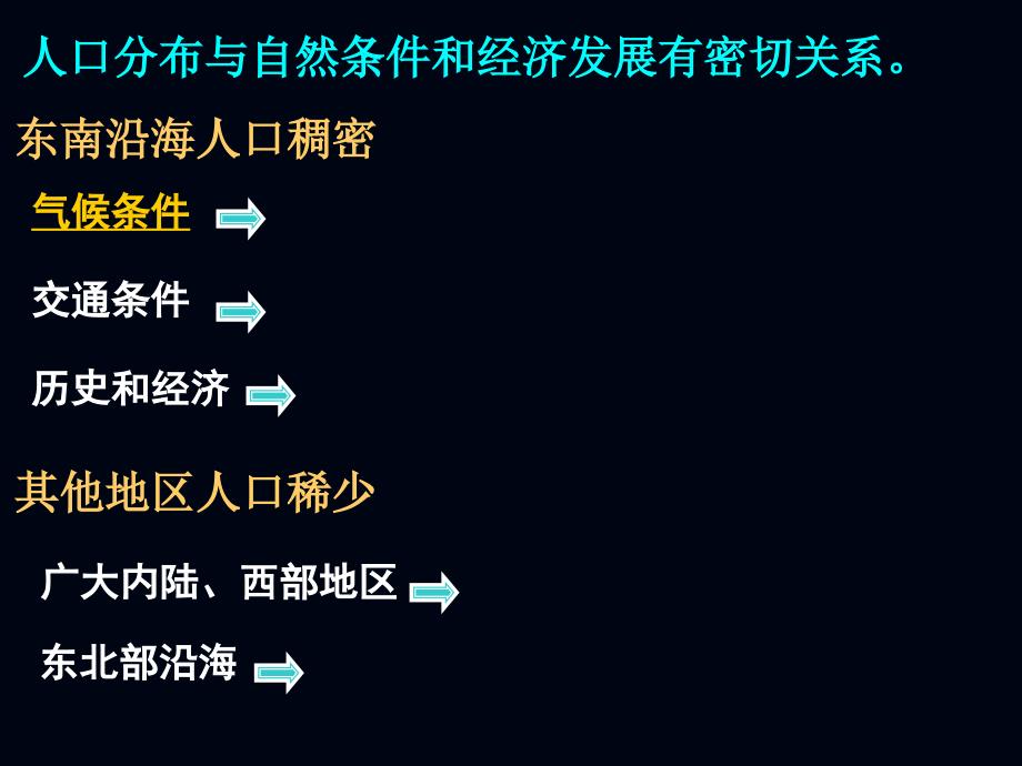 2011届高考地理第一轮专题复习（6）_第3页