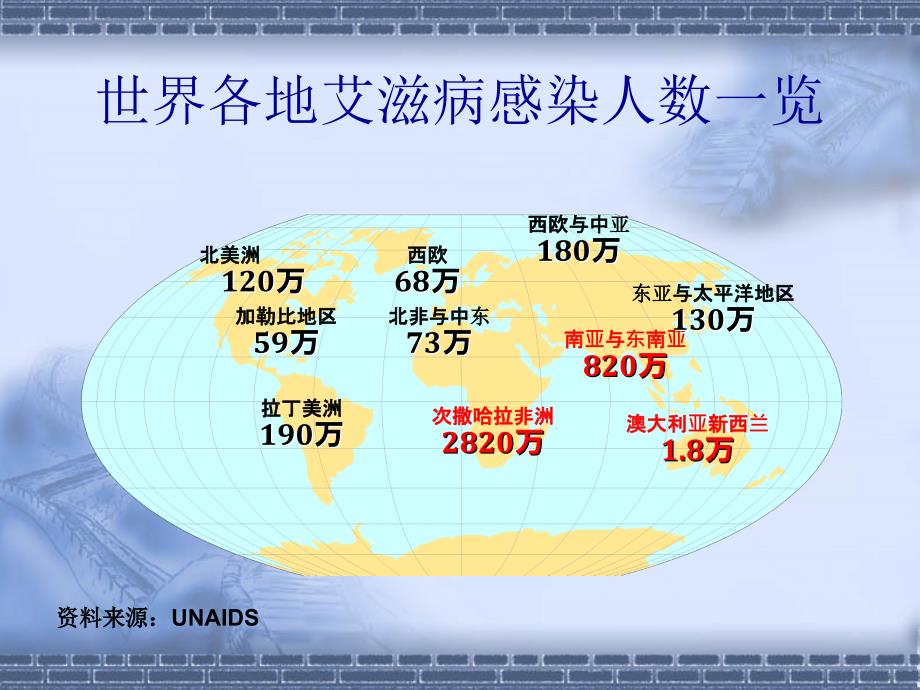 初中教育中学预防艾滋病骨干培训班_第4页