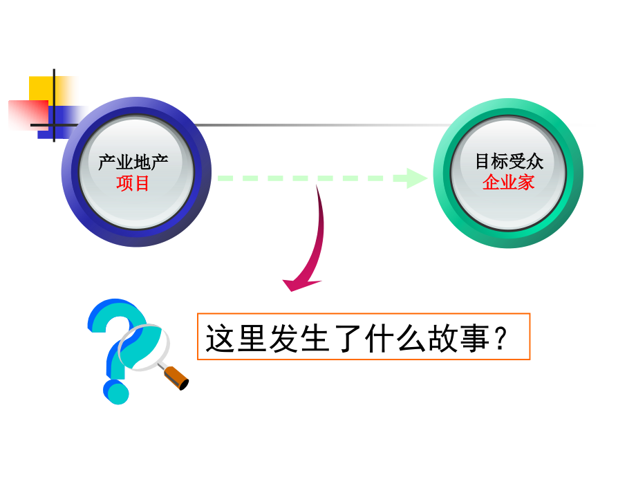 【5A版】产业地产招商特性_第1页