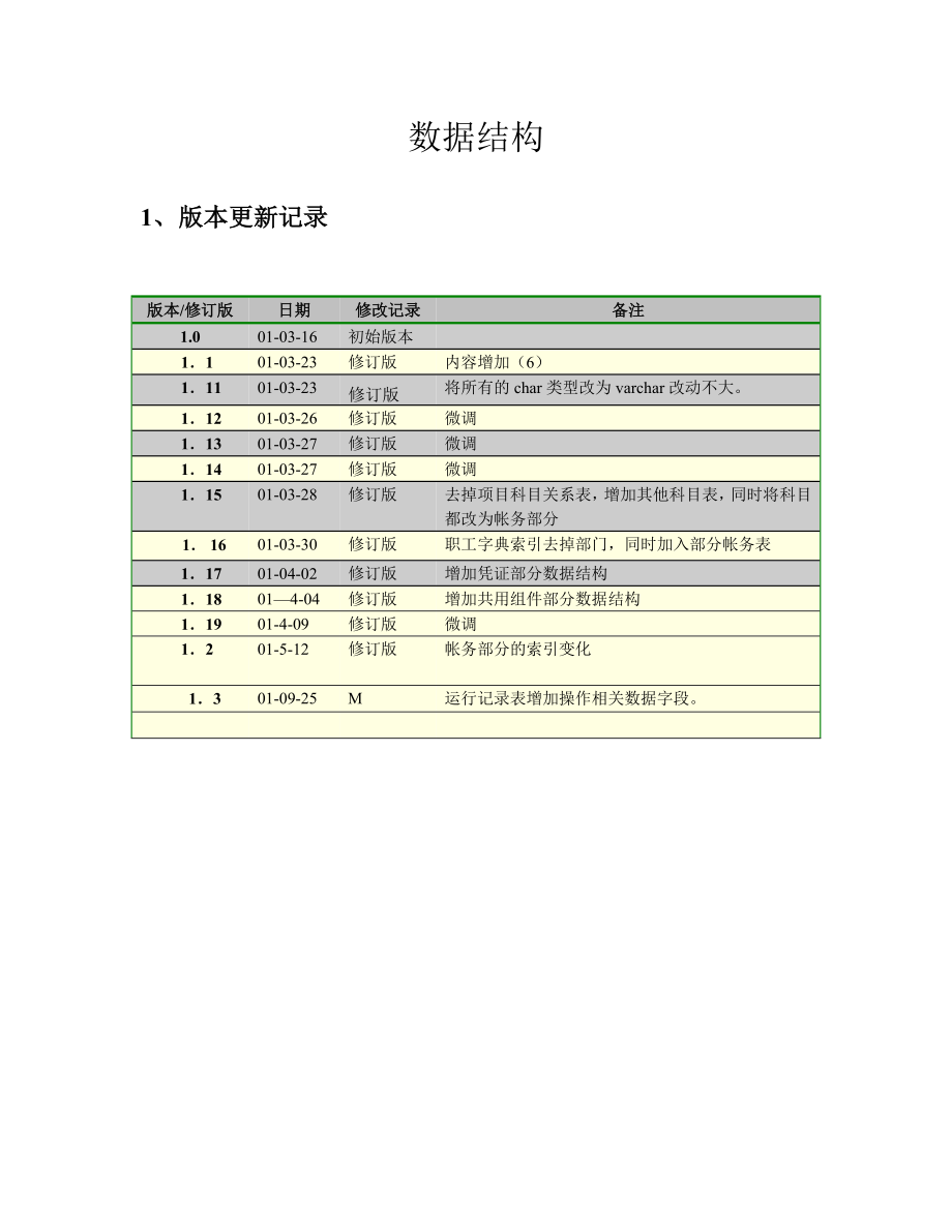 浪潮gs财务数据结构_第1页